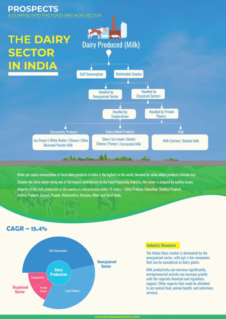 Dairy Sector Prospects_page-0001