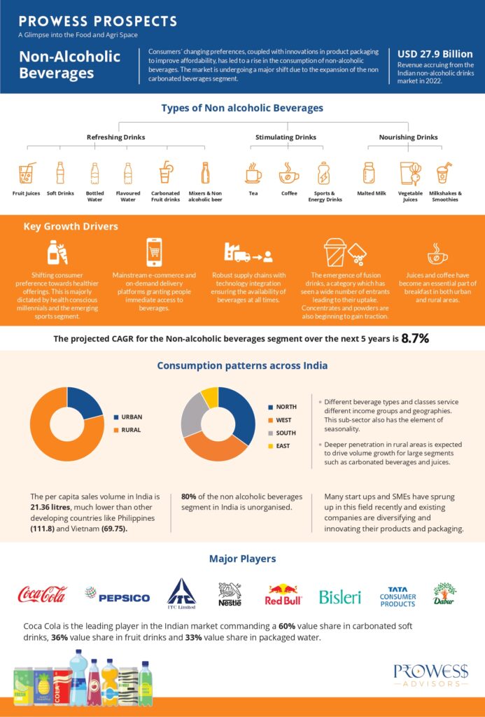 Prospects_Non Alcoholic Beverages_page-0001