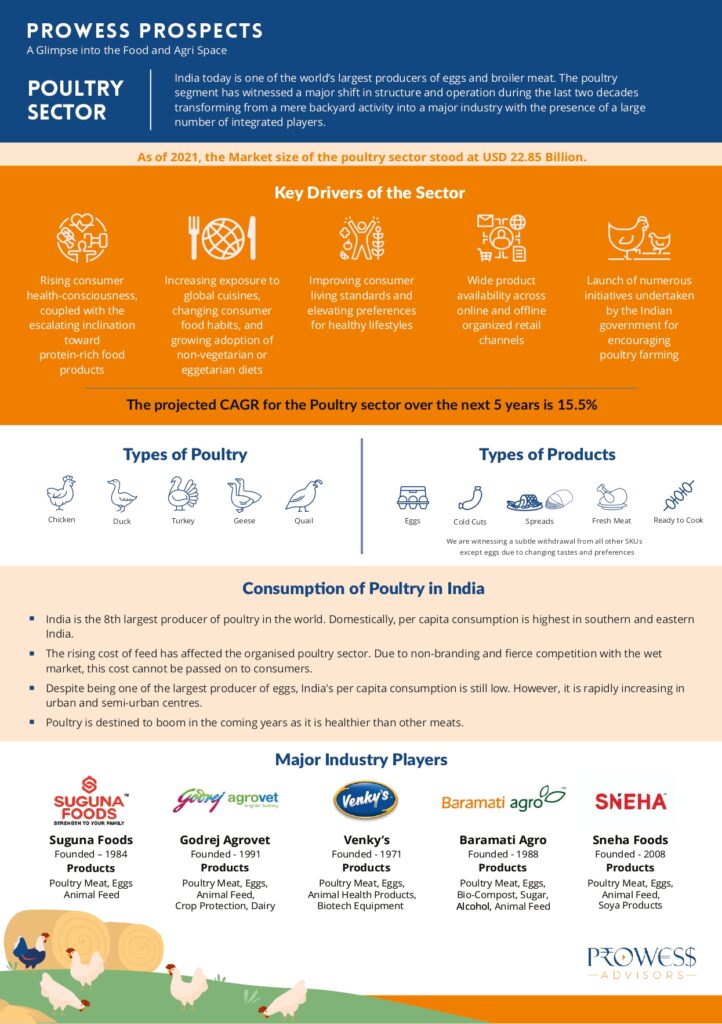 Prowess Prospects - Poultry Sector_page-0001